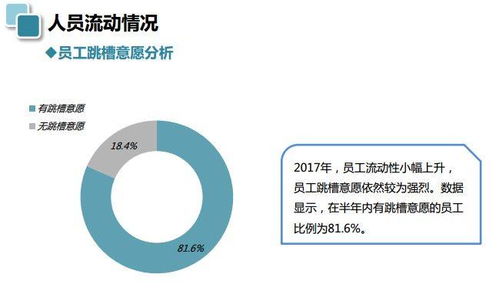 2017年人力資源白皮書 行業(yè)發(fā)展趨勢解析